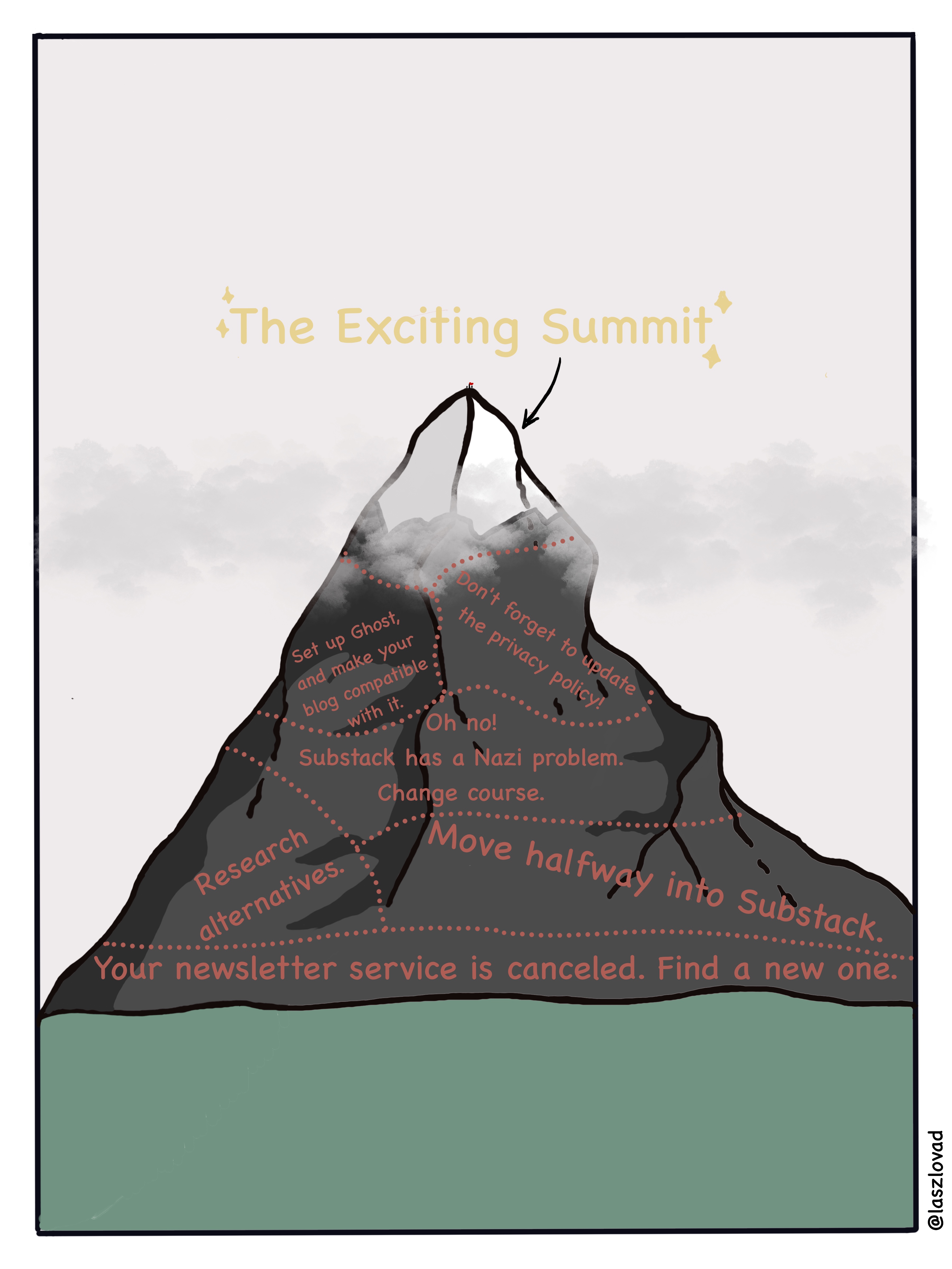 The same picture of the mountain, but the nobody cares about it part is carved up into subparts showing humorous messages about the ordeal that is the newsletter moving process.