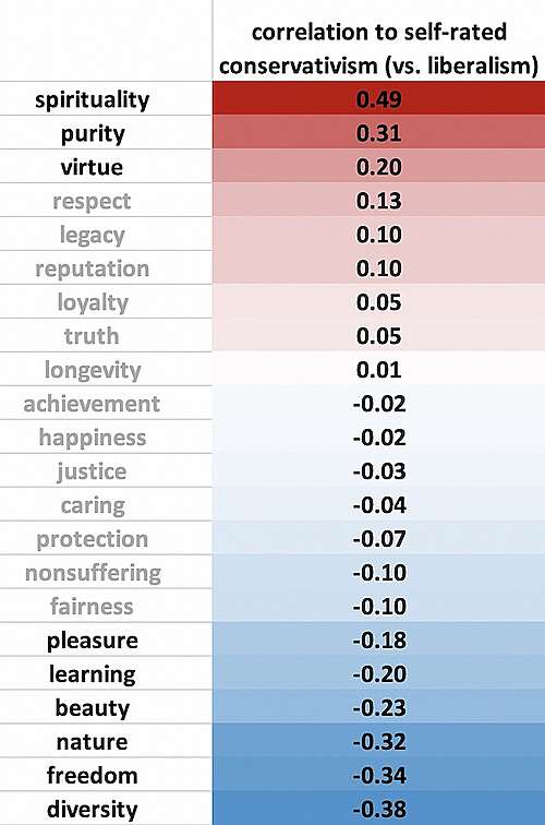 Political Value Chart